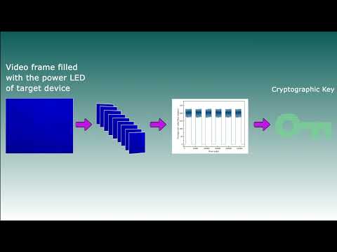 Video-Based Cryptanalysis